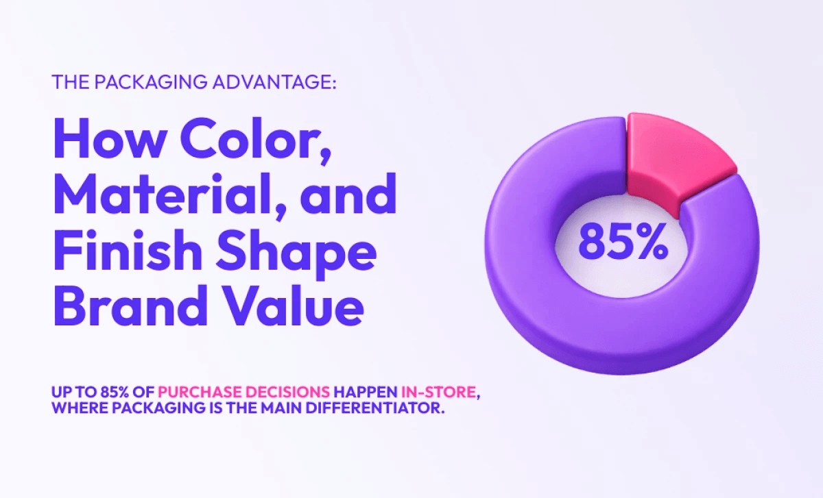 DesignRusharticle https://www.designrush.com/best-designs/packaging/trends/packaging-design-strategy-5-truths-brand-value